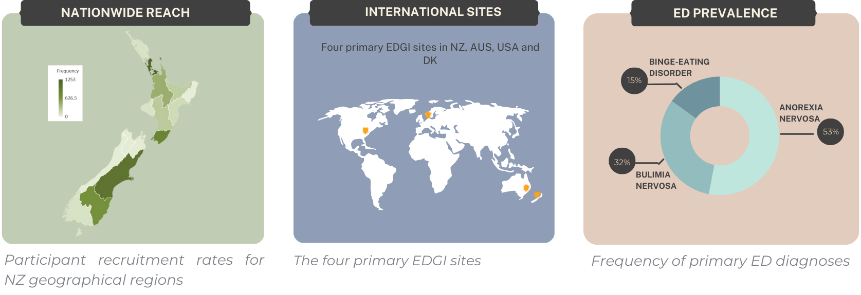 We are thrilled with the progress we've made and are deeply grateful for your participation, which is crucial to the success of this research. Stay tuned for more updates as we continue to work to